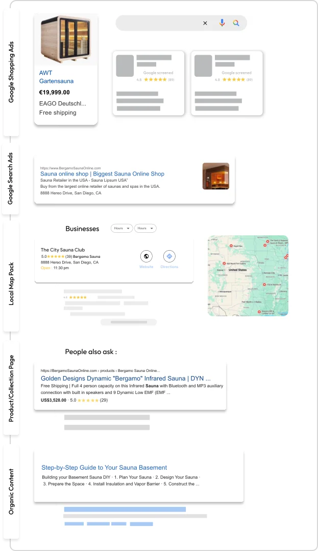 Google SERP