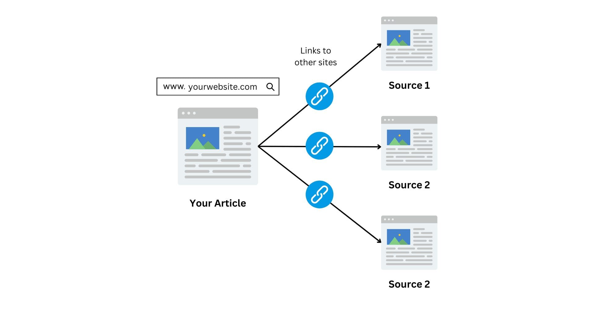 External Links