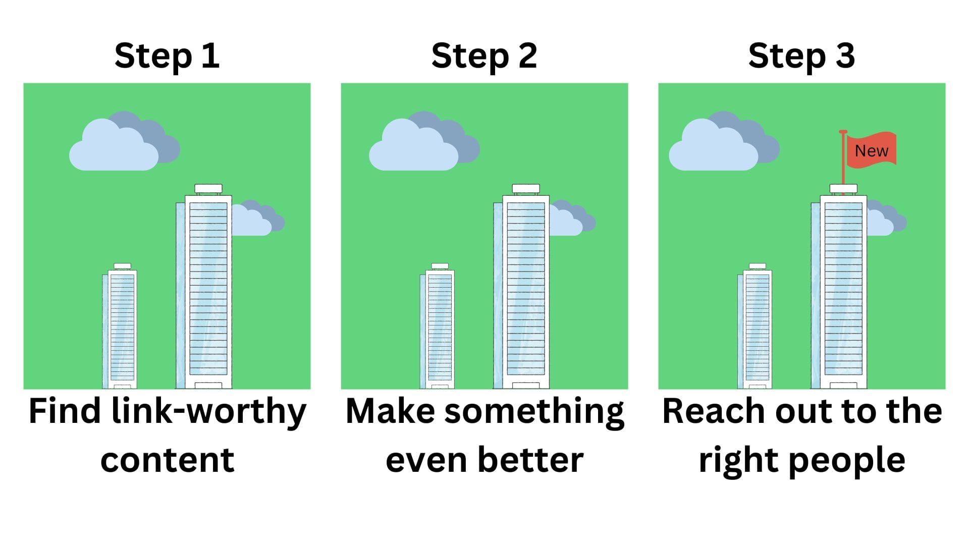 Skyscraper Link Building