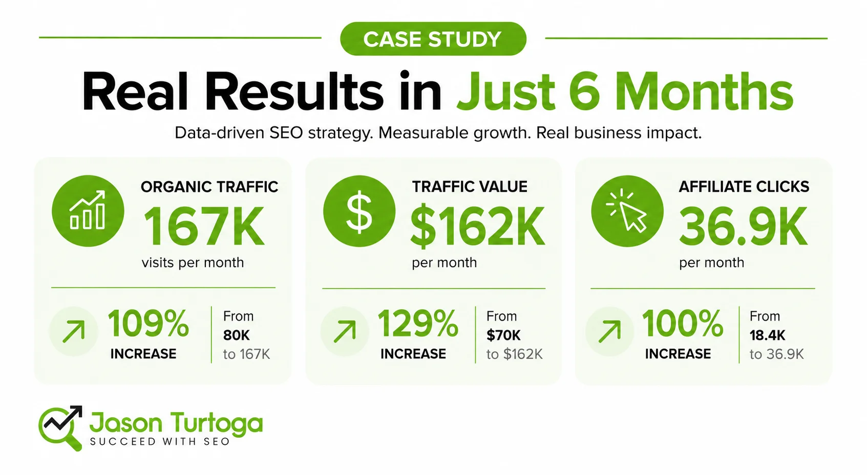 Case Study Security Tech featured image (1)